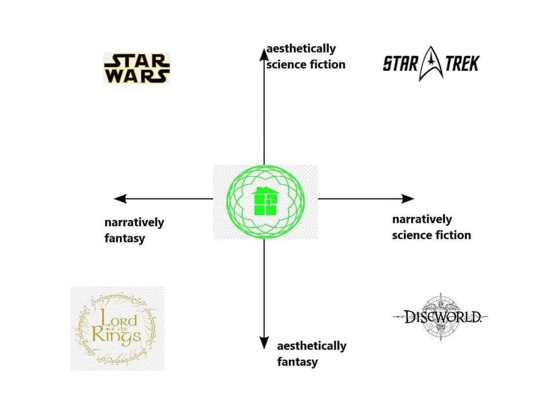 Check Out My Collection of Hilarious Sci-Fi Memes