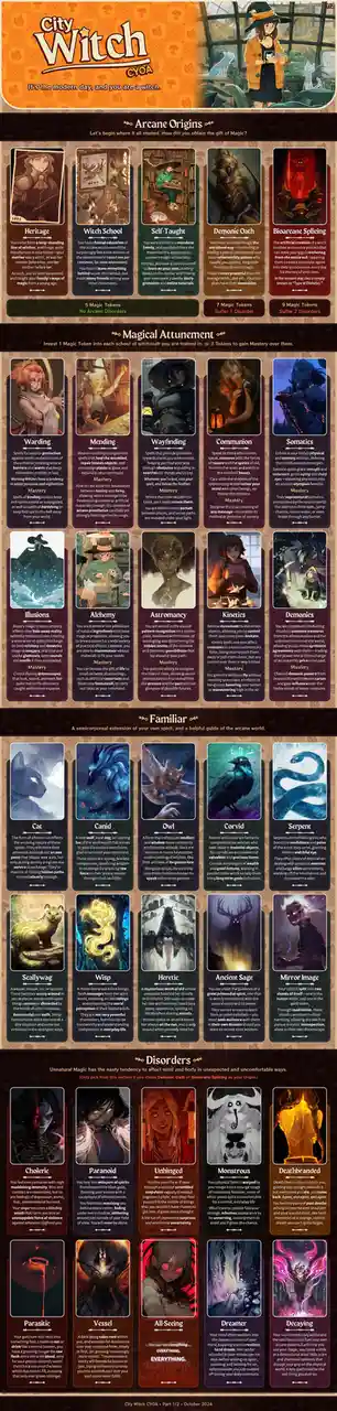 Exciting Update on City Witch CYOA by Monchop