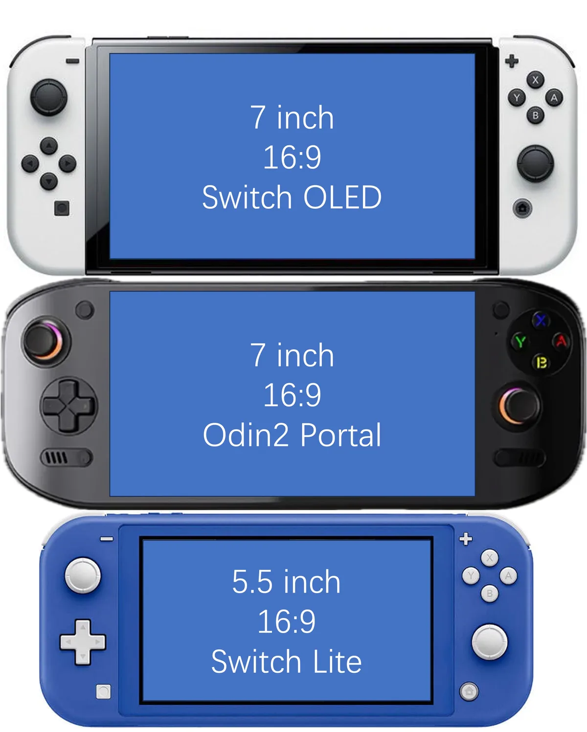 Three handheld gaming devices are stacked vertically, each with a blue screen displaying its screen size, aspect ratio, and…