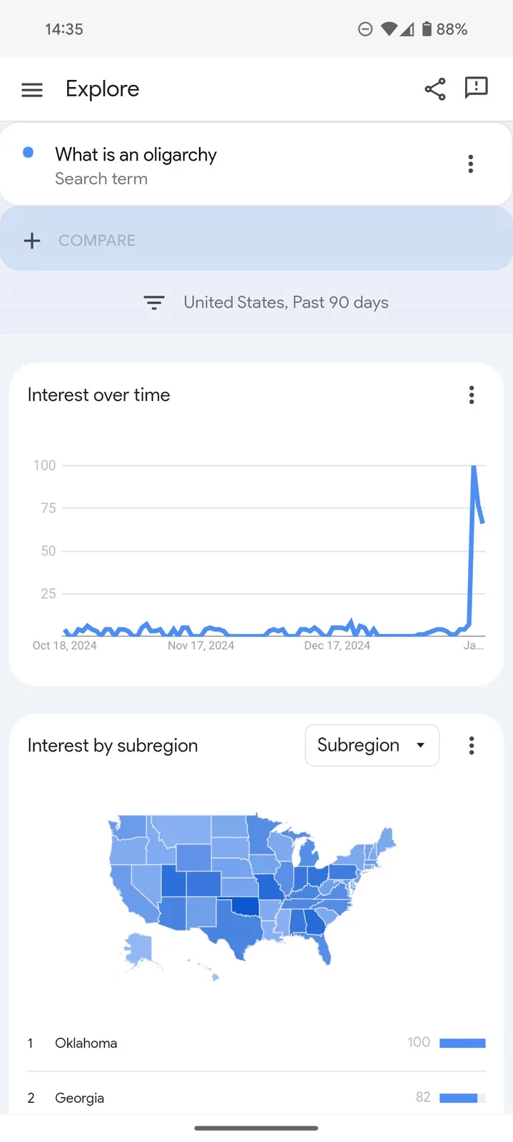 Americans Entering the 'Find Out' Phase: What's Next?