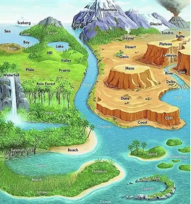 A colorful educational map illustrating various landforms and bodies of water, each labeled with its name, such as mountain…