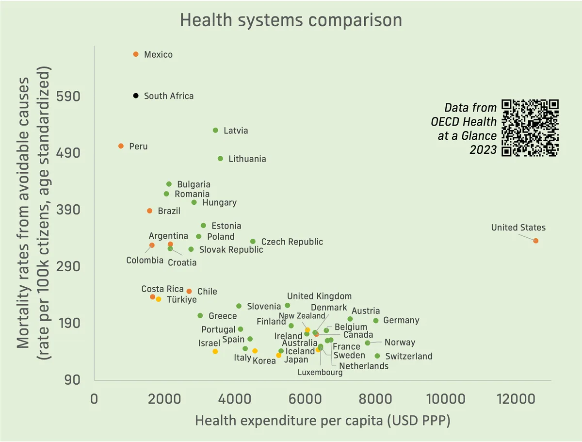 Comparing Health Systems: A Comprehensive Overview