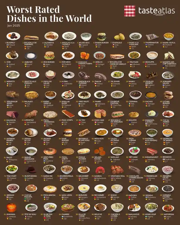 Delicious or Disgusting: The Ultimate Taste Test