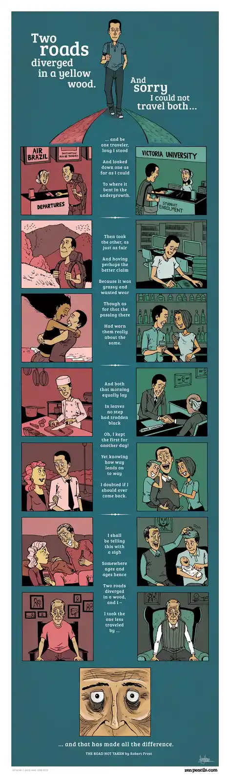 A comic strip visually reinterprets Robert Frost's poem 'The Road Not Taken' by showing a man at various life stages making…