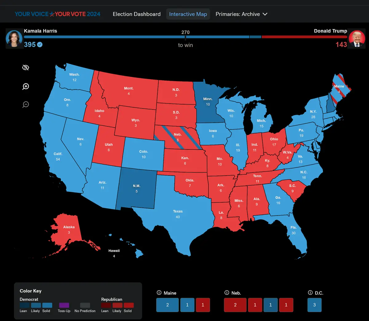 An election dashboard map of the United States showing Kamala Harris with 395 electoral votes and Donald Trump with 143…