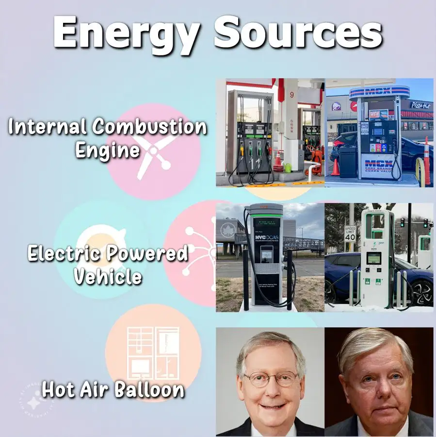 An infographic titled 'Energy Sources' displays three categories: 'Internal Combustion Engine' with images of gas stations…