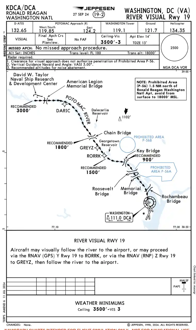 A Jeppesen flight chart for Ronald Reagan Washington National Airport's River Visual Runway 19, showing a flight path along…