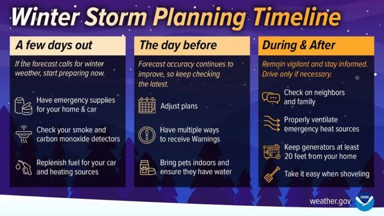 Planning for the upcoming blizzard: Let’s get ready!