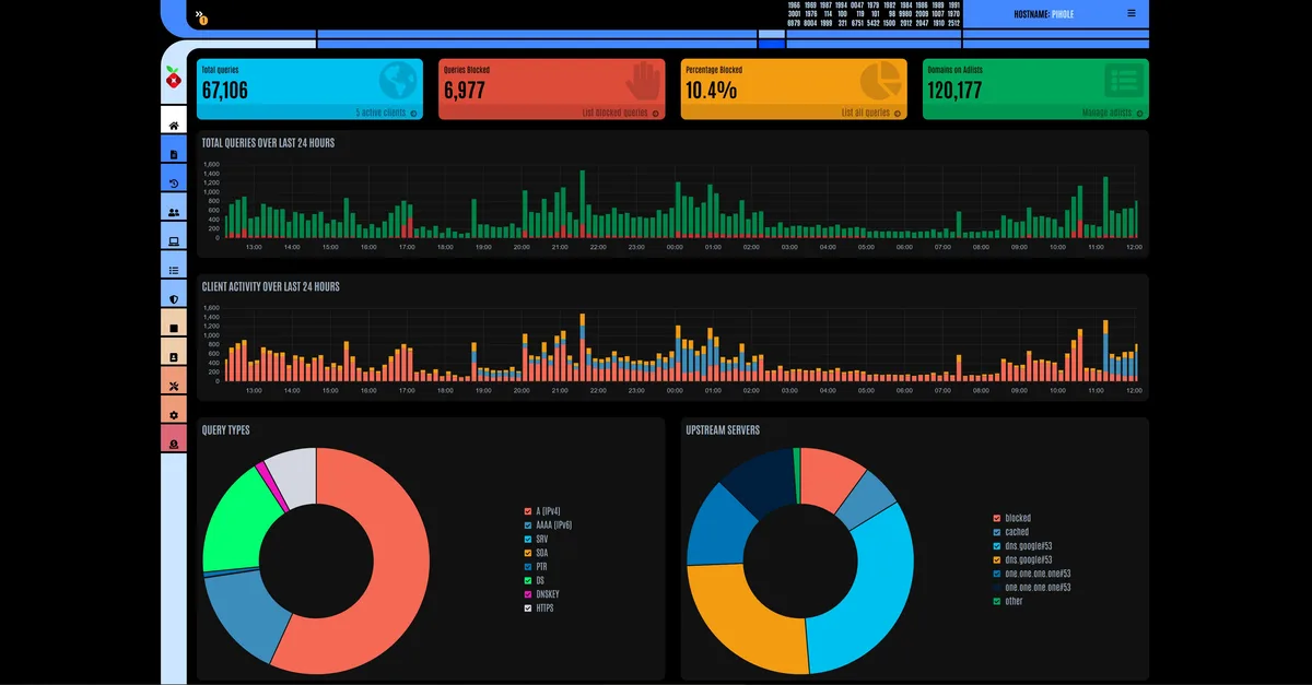 The image displays the Pi-hole dashboard, a DNS ad blocker, showing stats like 67,106 total queries, 6,977 blocked queries…