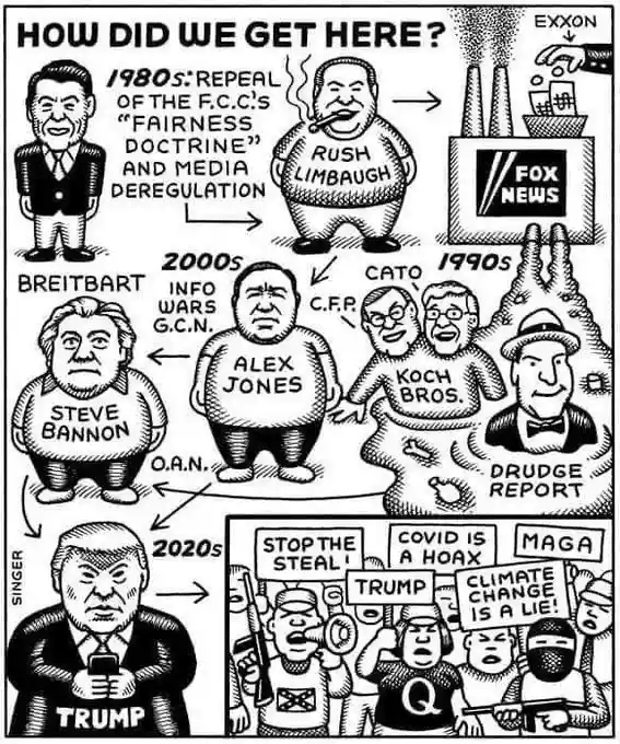 A black-and-white political cartoon titled 'HOW DID WE GET HERE?' traces the evolution of right-wing media and politics from…