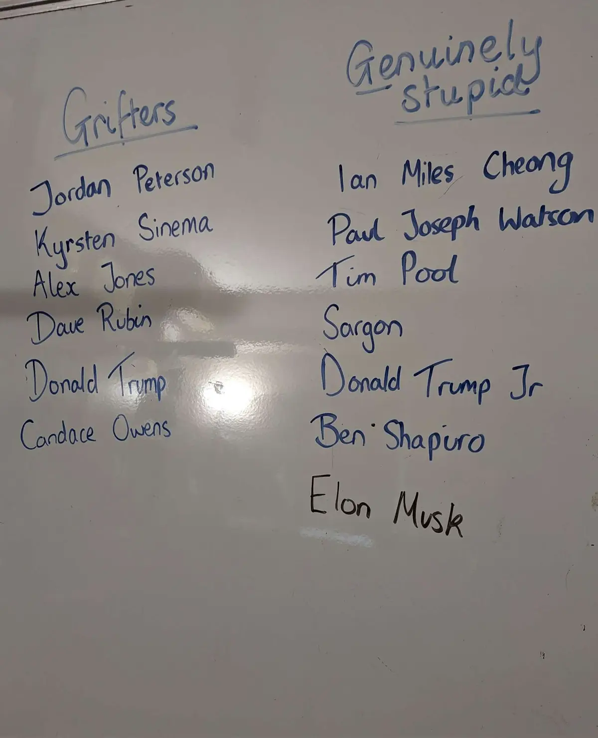 A whiteboard lists names under two categories: 'Grifters' (Jordan Peterson, Kyrsten Sinema, Alex Jones, Dave Rubin, Donald…