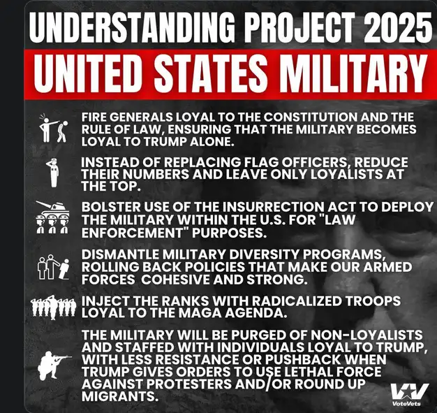 A dark-toned infographic titled 'UNDERSTANDING PROJECT 2025 UNITED STATES MILITARY' lists six bullet points with white text…