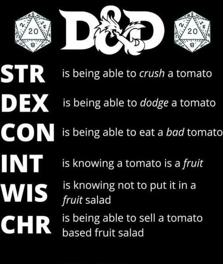 Understanding Your Stats is Key
