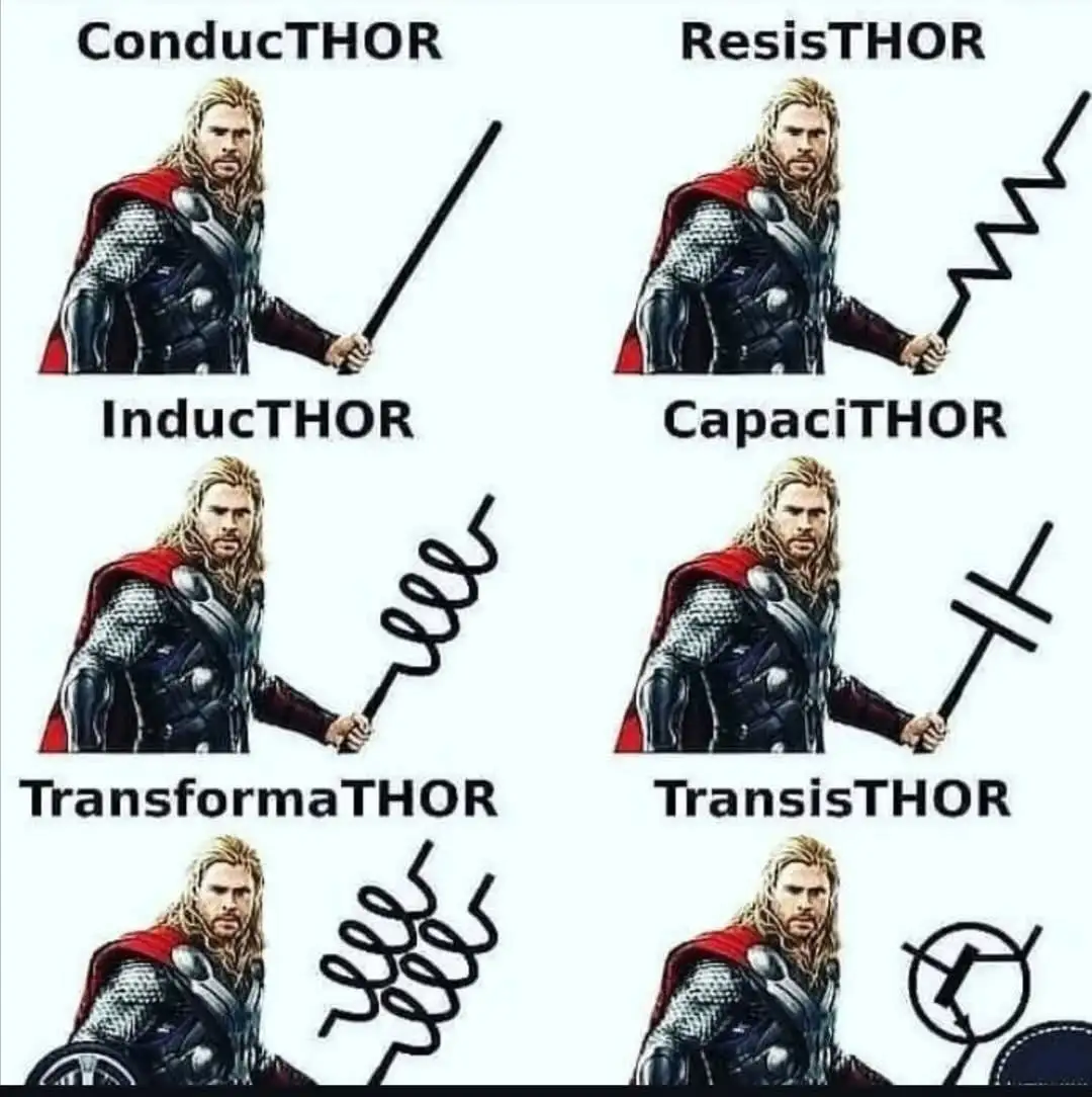 The image displays six panels of Thor from the Marvel Cinematic Universe, each holding a different electrical component…