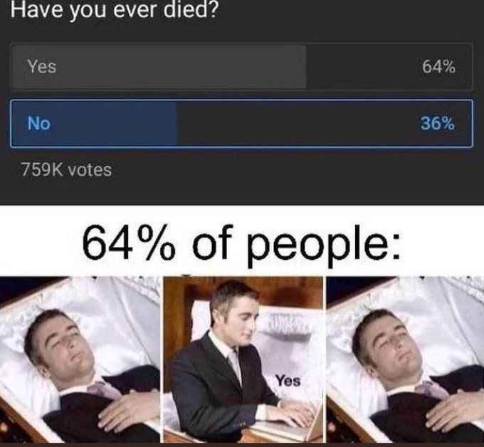 A poll shows 64% of 759K voters answered 'Yes' to 'Have you ever died?' The lower half displays three panels: a man in a…