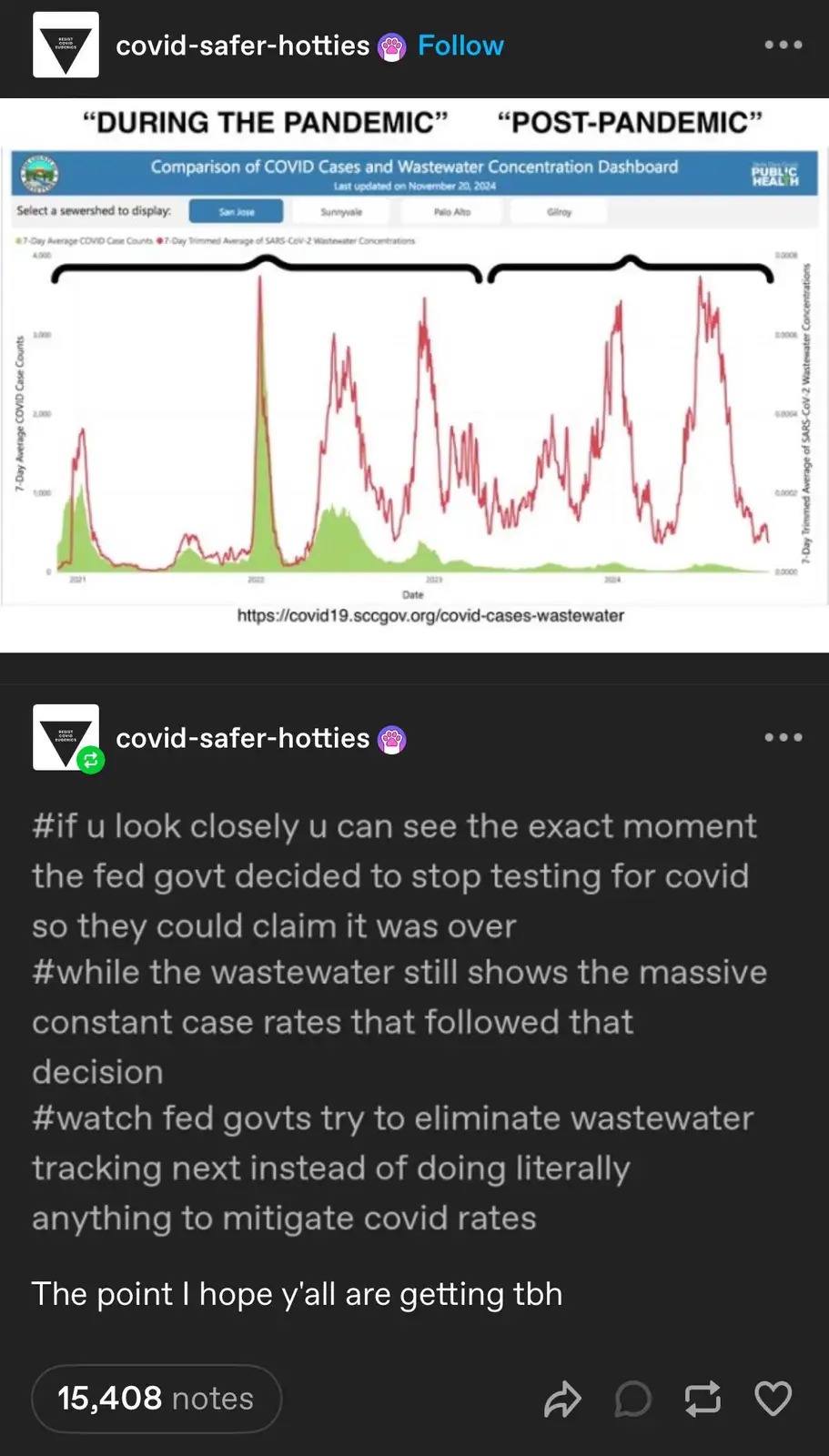 Tracking COVID-19 through wastewater analysis