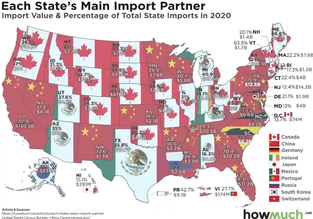 A Quick Guide to Our Import Sources