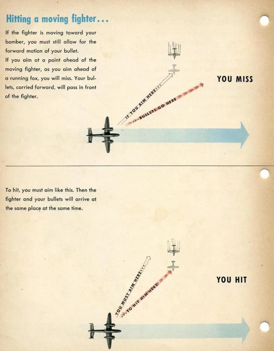 A vintage military training diagram explaining how to hit a moving fighter plane. The top panel shows aiming ahead results…