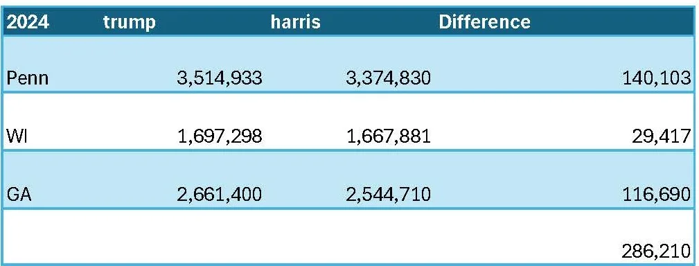 The difference between 500K and 286K: a tale of two outcomes