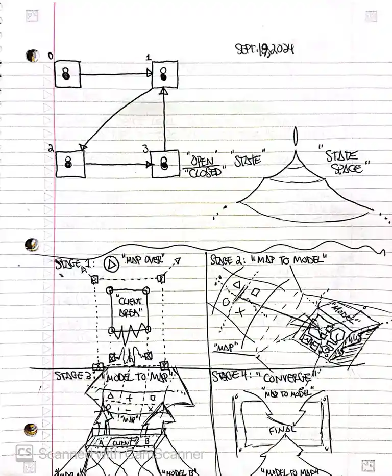 A hand-drawn diagram on lined notebook paper dated September 19, 2024, illustrating a conceptual process with four stages…