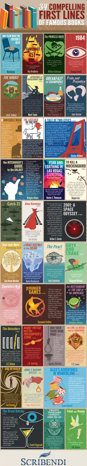 An infographic titled '34 Compelling First Lines of Famous Books' displays 34 book covers with their opening lines, authors…