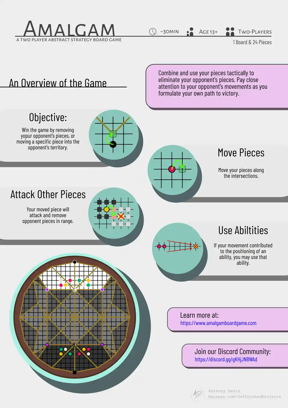 This is a promotional infographic for the board game 'Amalgam,' showing its gameplay overview with diagrams of a circular…