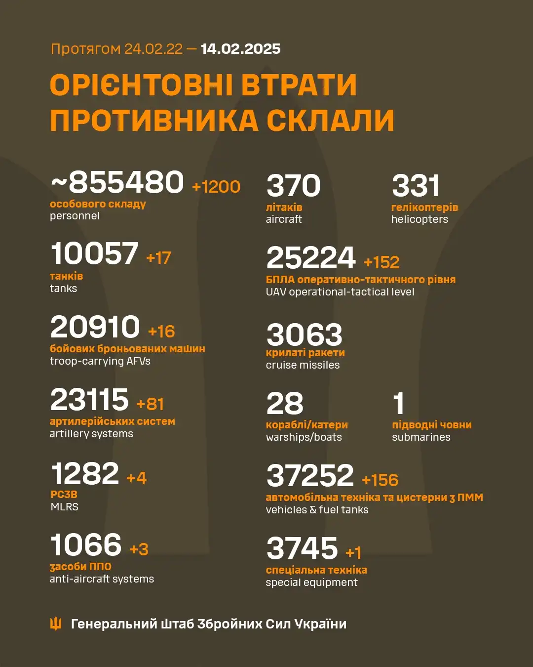 Latest Update from Ukraine's Armed Forces - February 14th