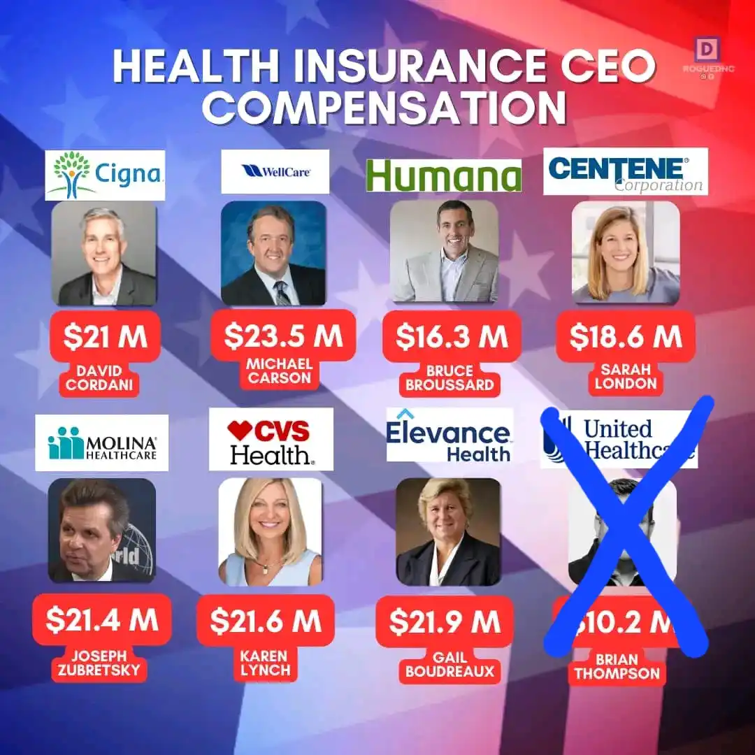 An infographic titled 'HEALTH INSURANCE CEO COMPENSATION' displays headshots and salaries of eight CEOs from companies like…