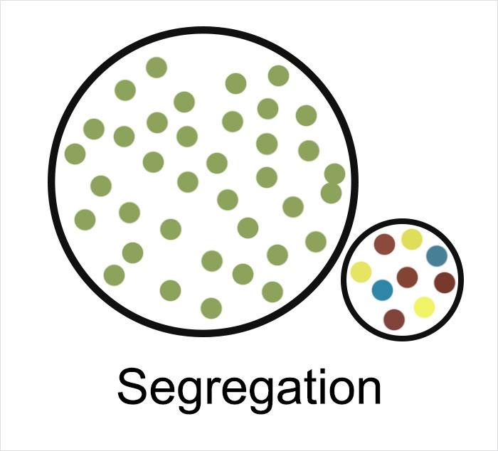 The image shows two circles: a large one filled with green dots and a smaller one with multicolored dots (yellow, blue, red)…
