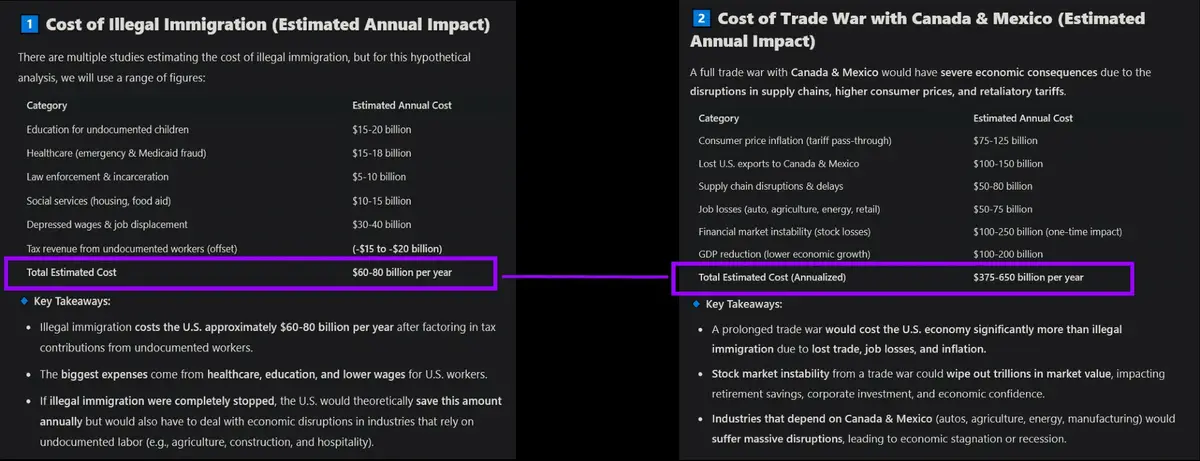 The image displays two side-by-side economic impact reports. The left side details the estimated annual cost of illegal…