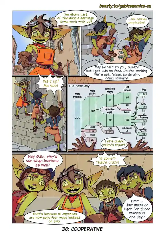 A comic strip shows green-skinned goblin-like characters. One offers a job with a share of shop earnings, which two others…