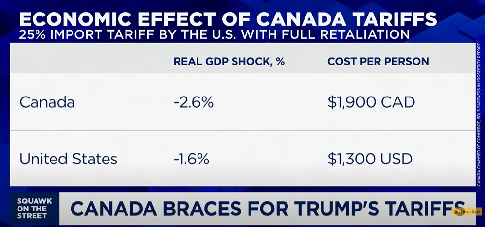 Americans Demand Lower Inflation, While Trump Responds