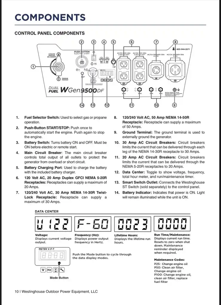 Exploring the WGen9500DF Control Panel