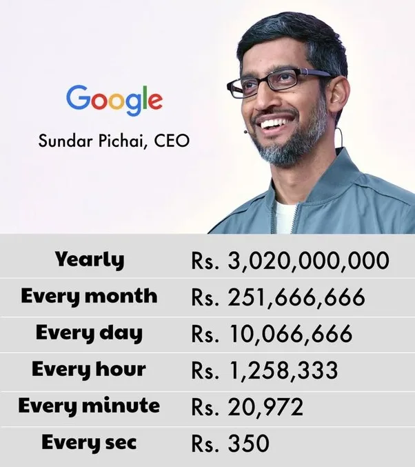 Curious About Sundar Pichai's Salary? Here's the Scoop!