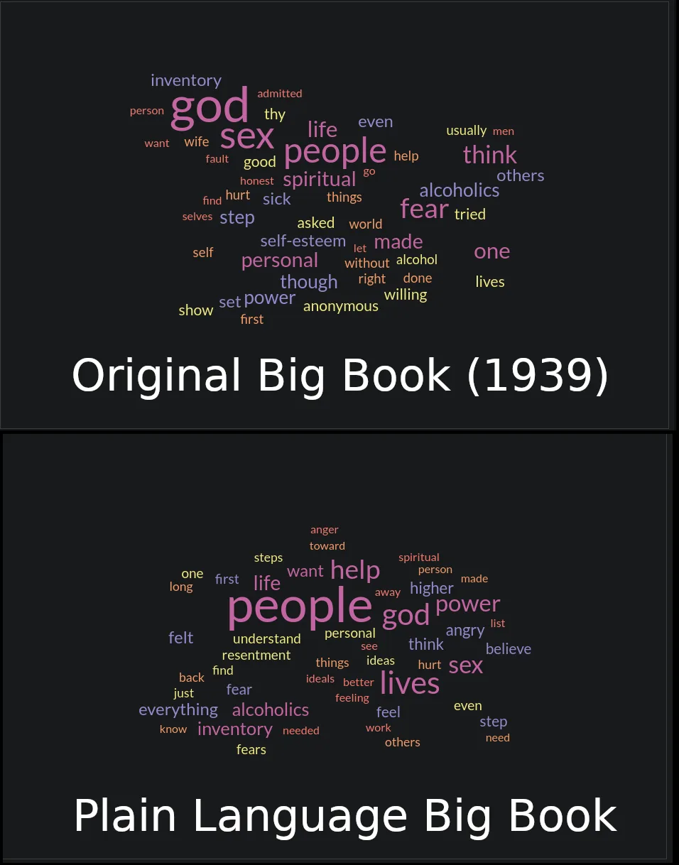 Comparing Word Clouds: Original AA Book vs. Plain Language Version