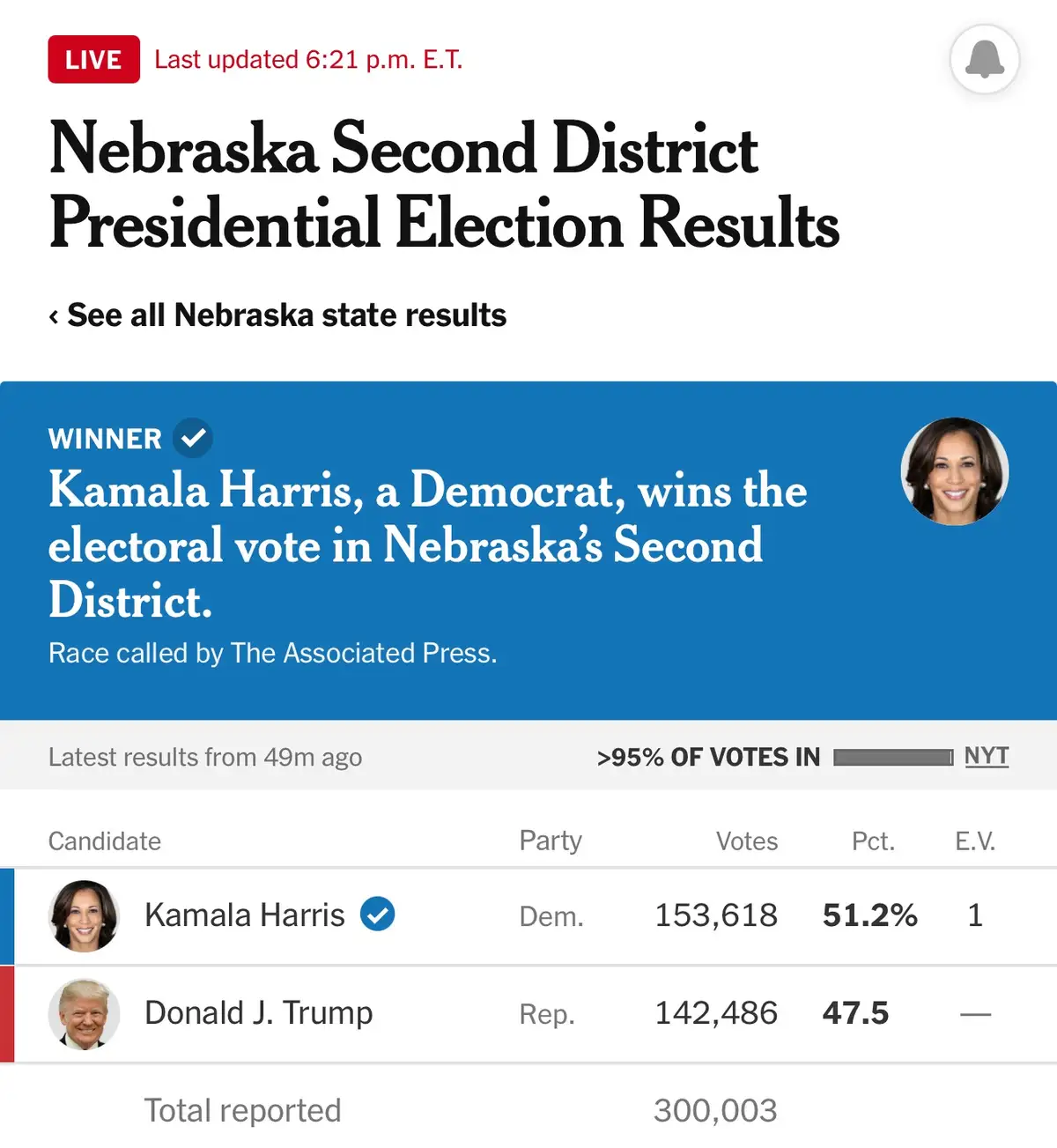 Nebraska's Blue Dot: We Did Our Part to Make a Difference