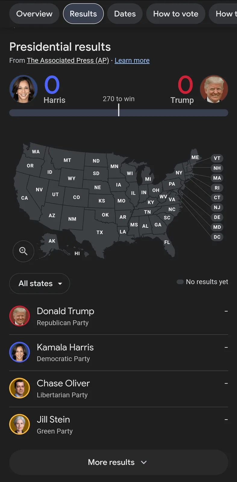 A screenshot of a U.S. presidential election results page showing Kamala Harris and Donald Trump both with zero electoral…