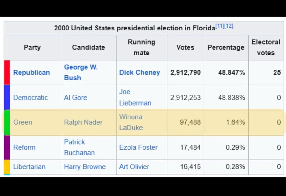Why Voting Third Party Might Just Be a Missed Opportunity