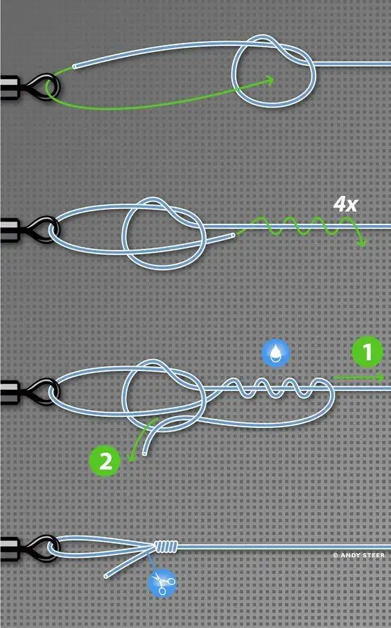 A diagram showing four steps to tie a fishing knot, starting with a loop, wrapping the line four times, passing the tag end…