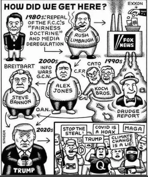 A black-and-white political cartoon titled 'HOW DID WE GET HERE?' visually traces a timeline from the 1980s to the 2020s…
