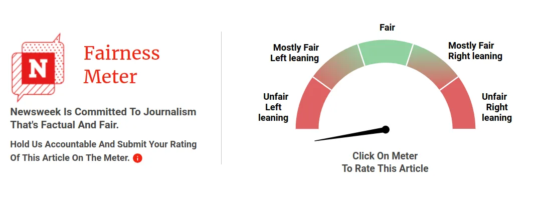 The image displays a Newsweek 'Fairness Meter' graphic with a semi-circular gauge labeled from 'Unfair Left leaning' to…