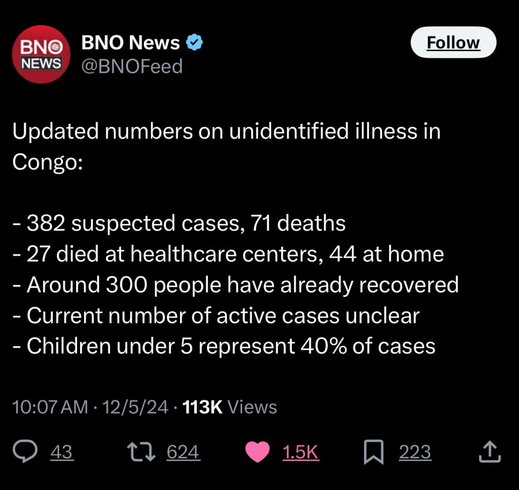 A screenshot of a BNO News tweet displaying statistics on an unidentified illness in Congo, including suspected cases…