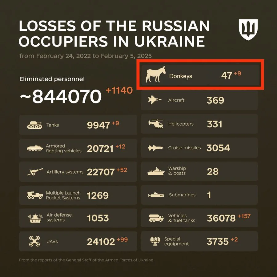 An infographic titled 'LOSSES OF THE RUSSIAN OCCUPIERS IN UKRAINE' from February 24, 2022, to February 5, 2025, lists…