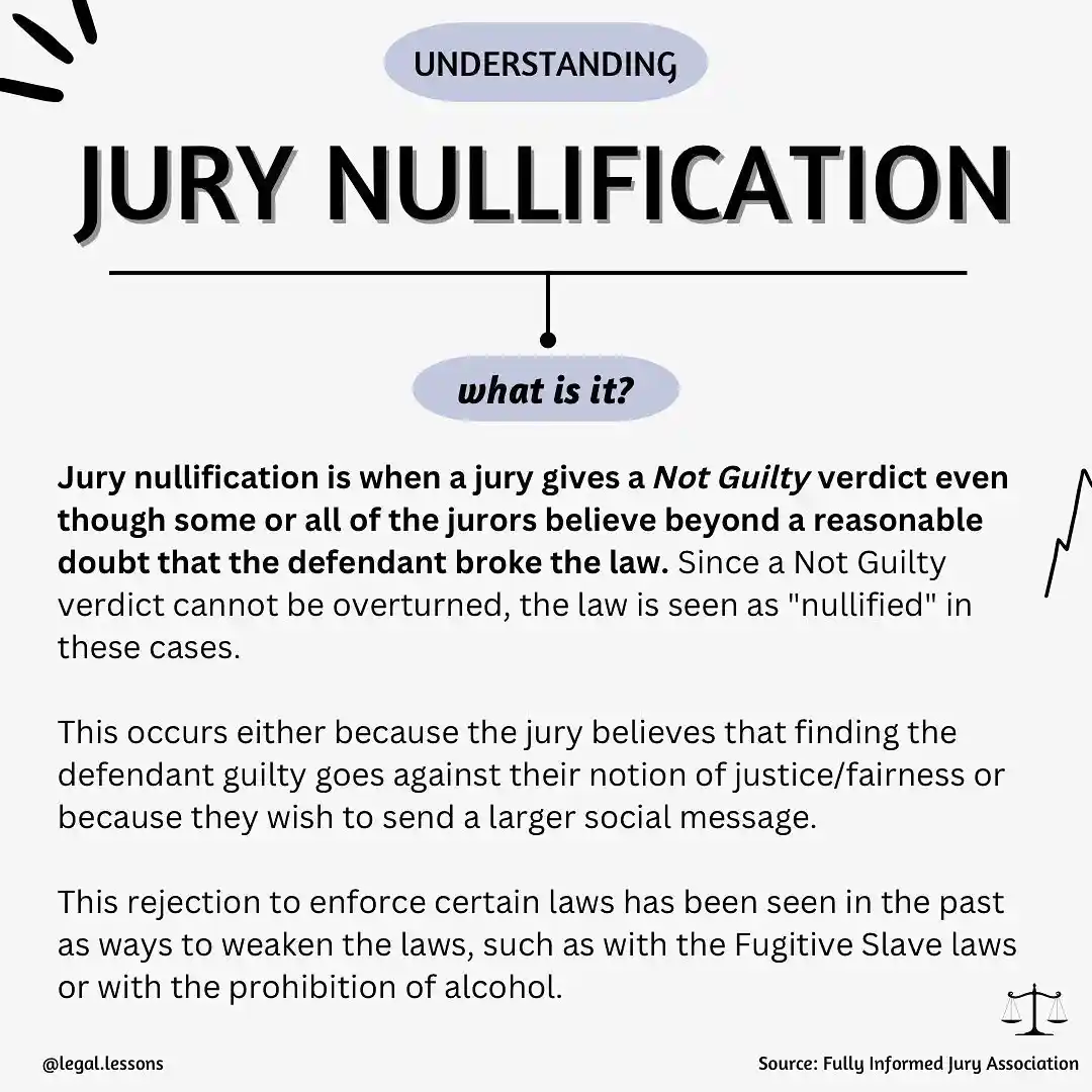This infographic explains jury nullification, defining it as a jury's power to return a not guilty verdict despite believing…