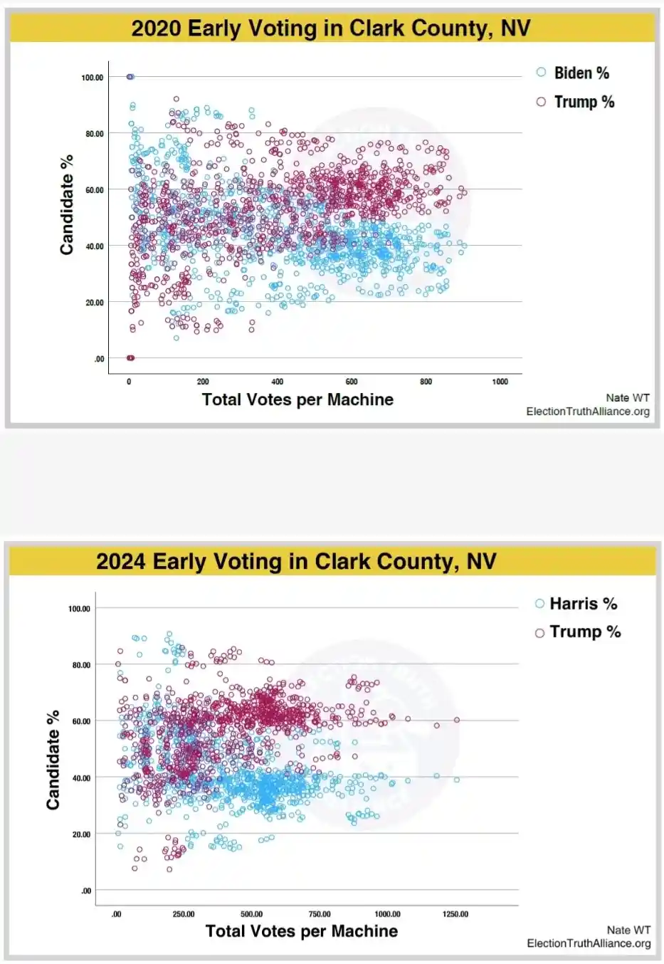 More Insights from Clark County Graphs