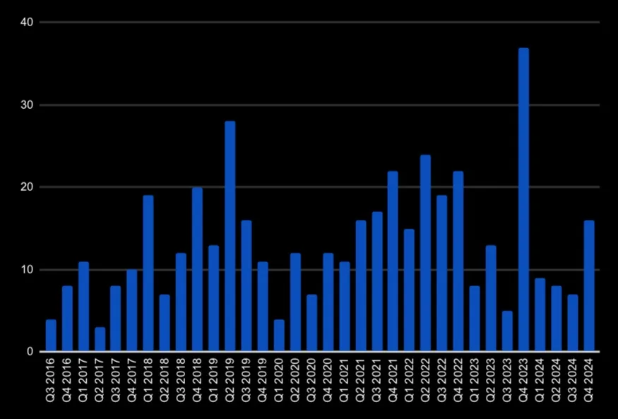 Tracking My Amazon Purchases: A Yearly Breakdown