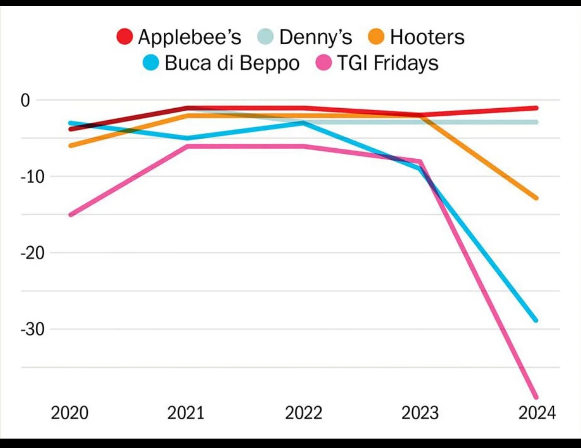 Denny's Grand Slam: Still Reigning Supreme in Breakfast Delights