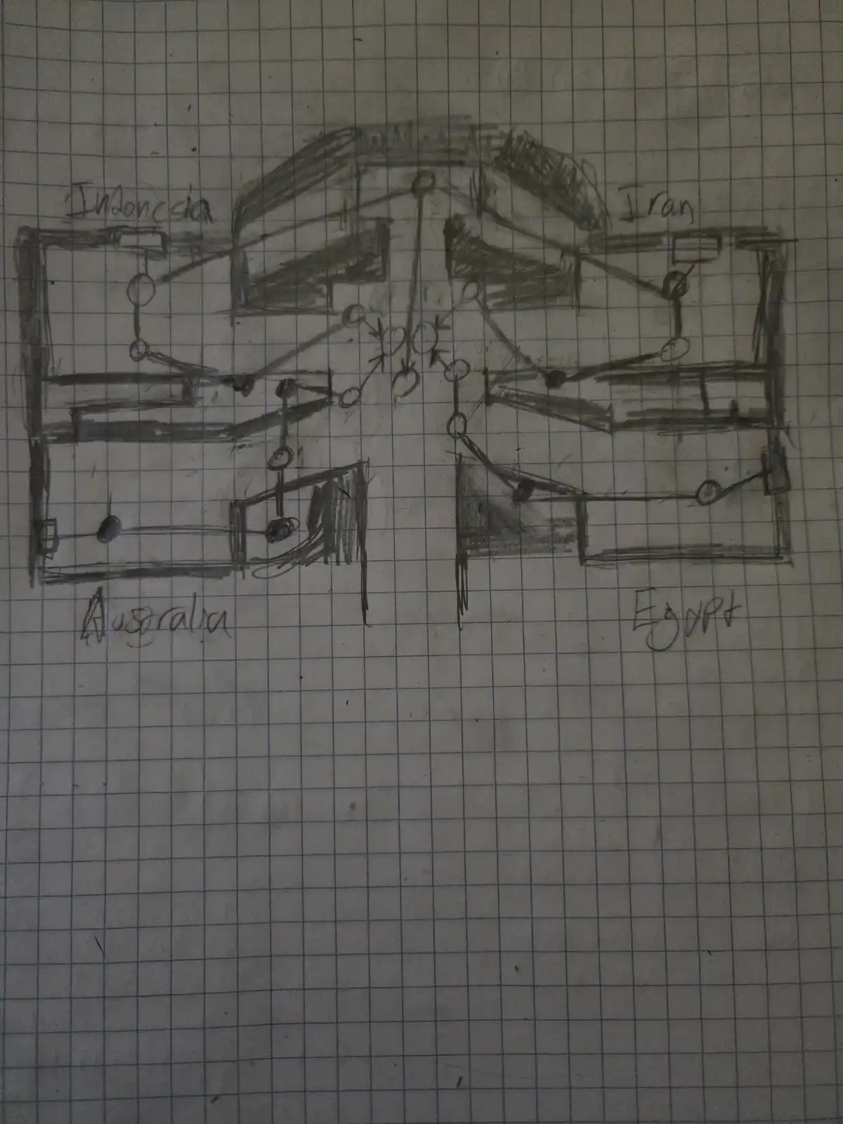 A hand-drawn sketch on graph paper shows four labeled boxes for Indonesia, Iran, Australia, and Egypt, connected by lines…