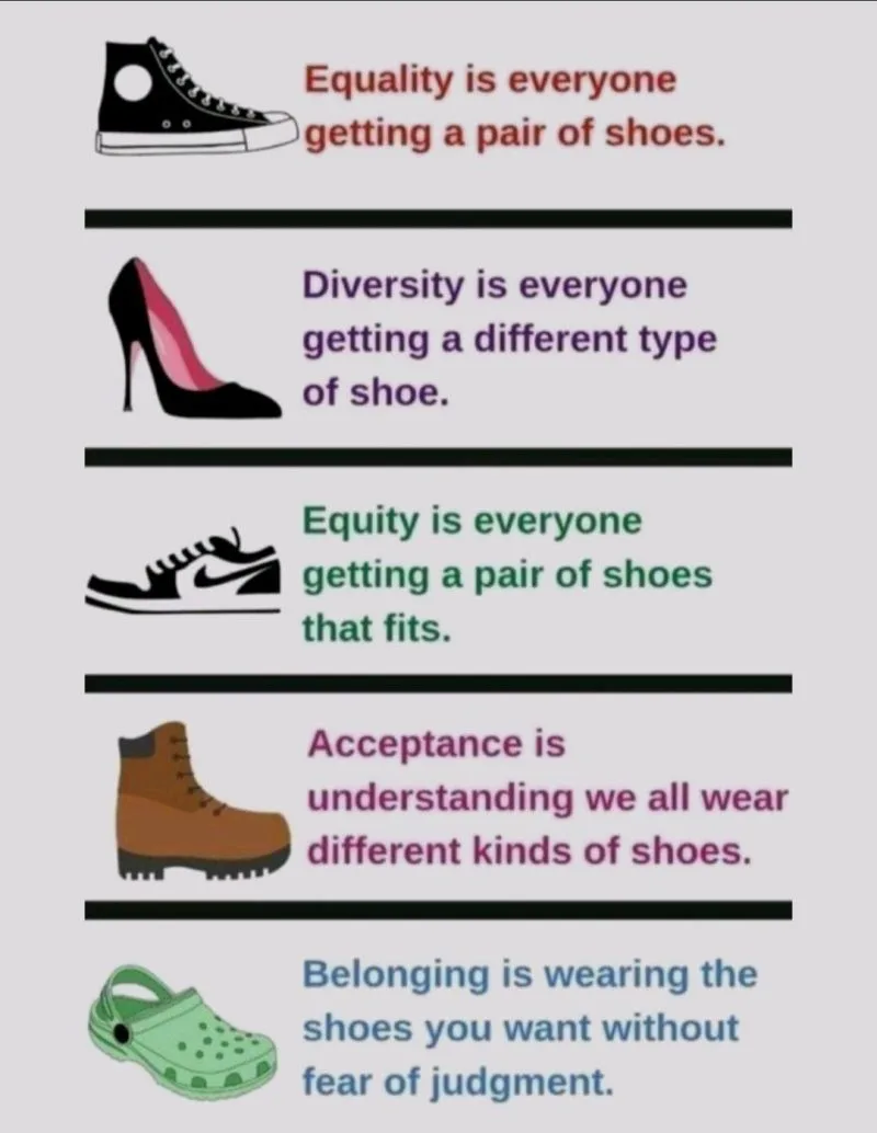A vertical infographic with five rows, each featuring a different shoe icon and a definition. The first row shows a black…