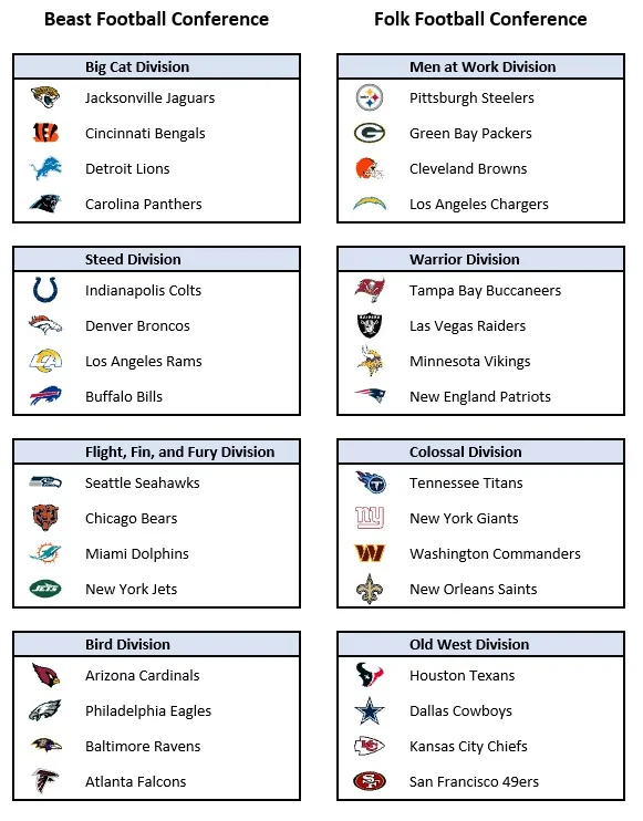 Reimagining the NFL: Realignment 2.0